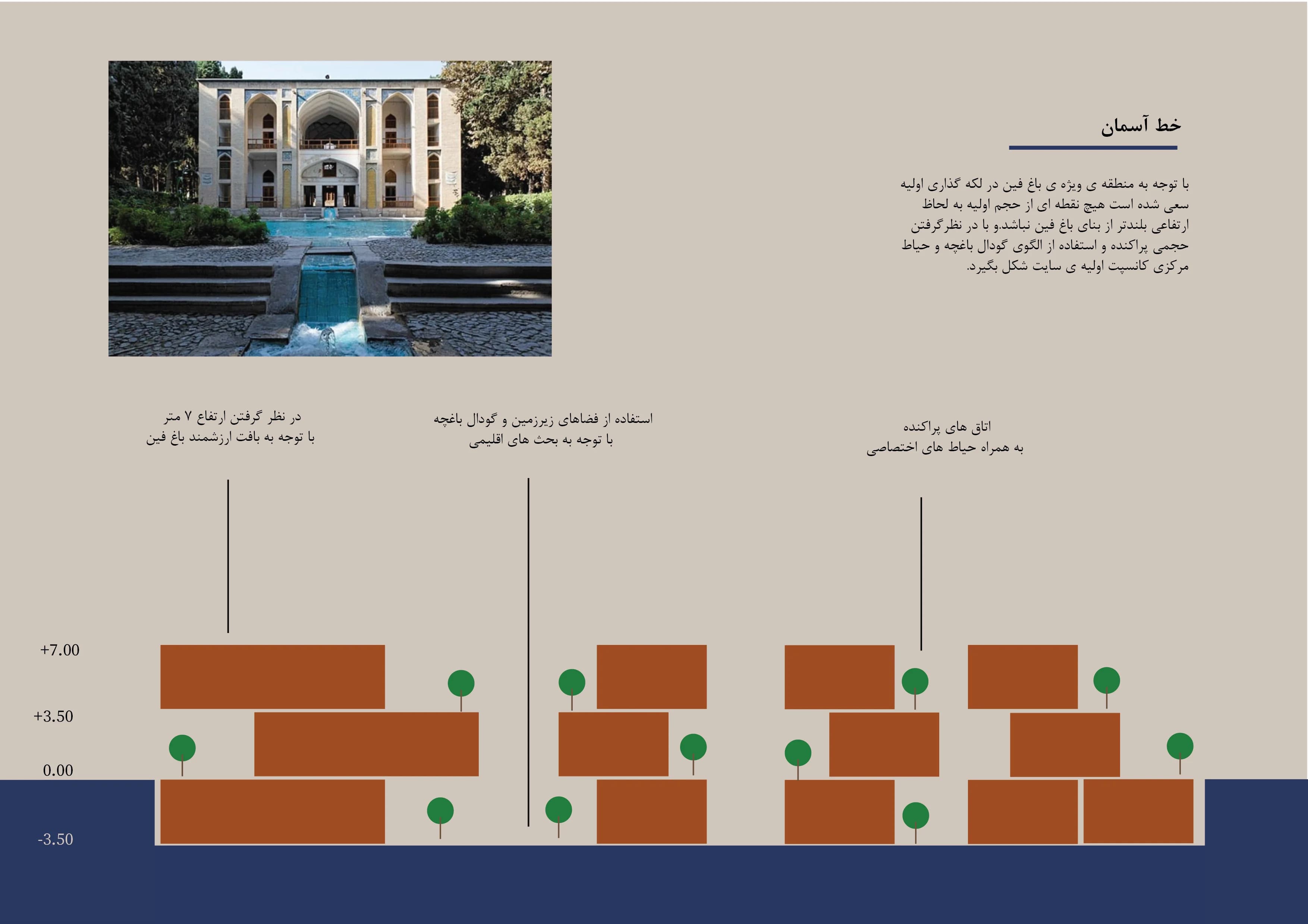 Study and Feasibility Plan for Ahadiat Garden — design 6